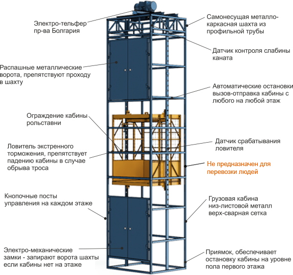 Thang nâng hàng Thanh Hóa